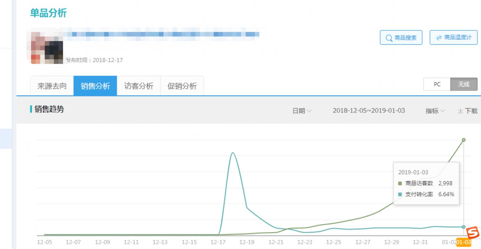 淘寶爆款如何誕生的?